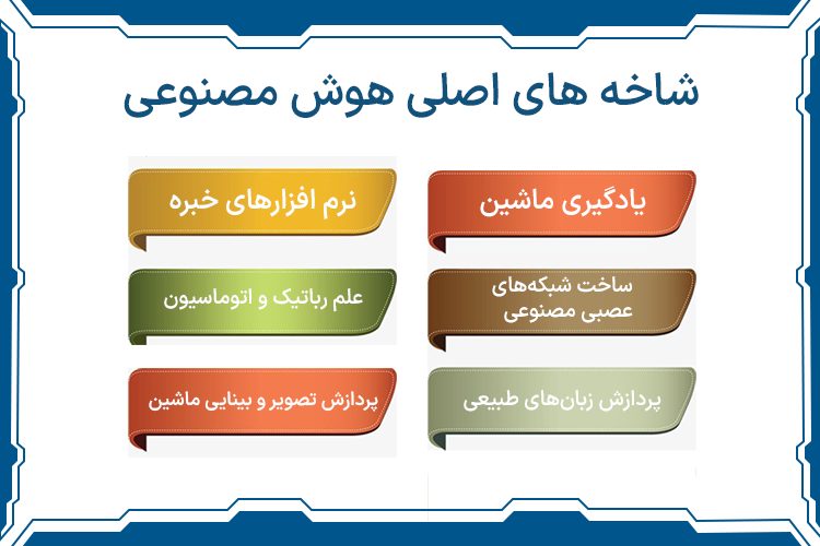 شاخه های اصلی برای یادگیری و کار در حوزه هوش مصنوعی